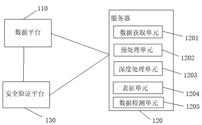 Surface water quality monitoring result characterization method and surface water quality monitoring result characterization system