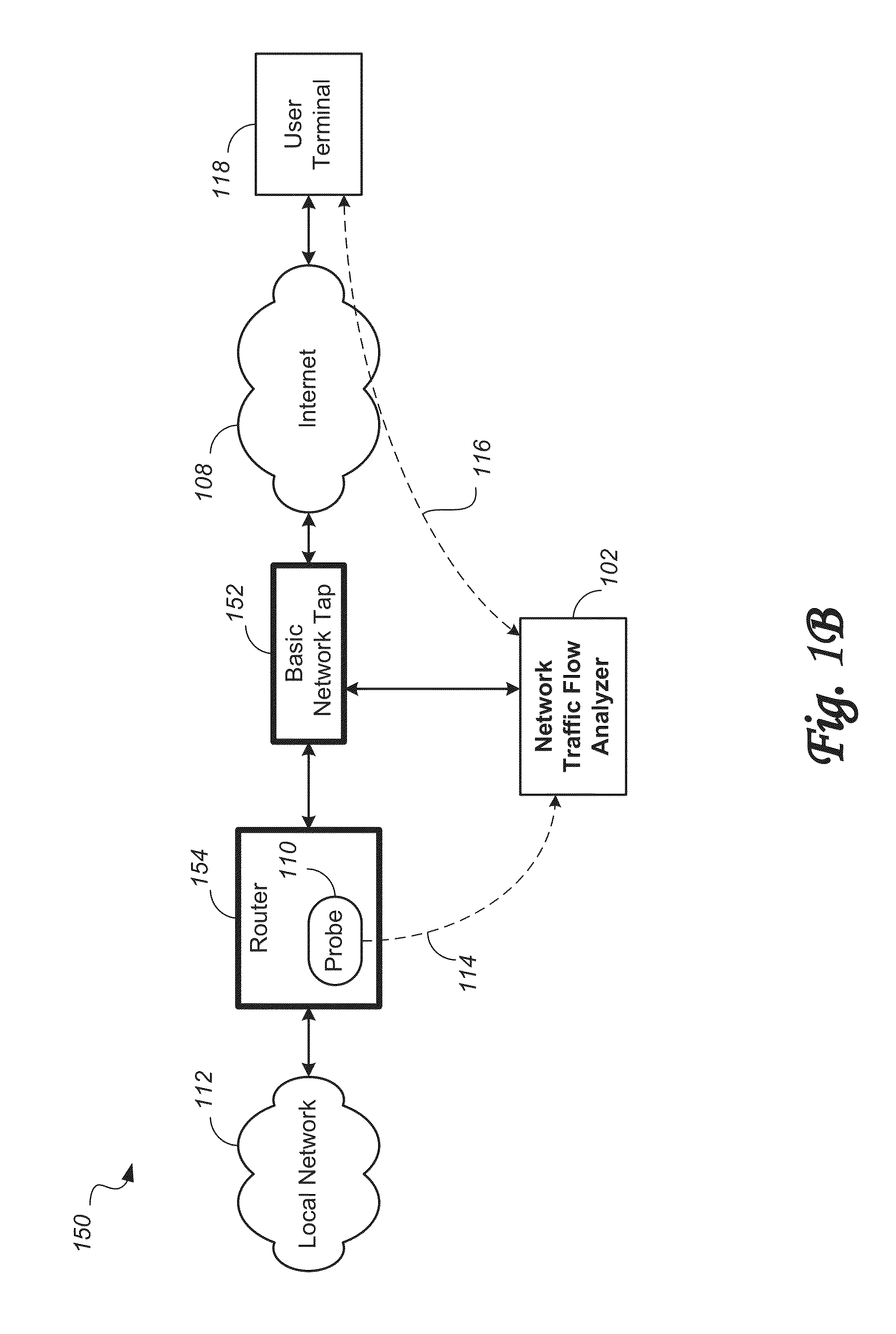 Method and system for monitoring and analysis of network traffic flows