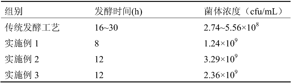 Method for performing high-density fermentation on bacillus aceticus