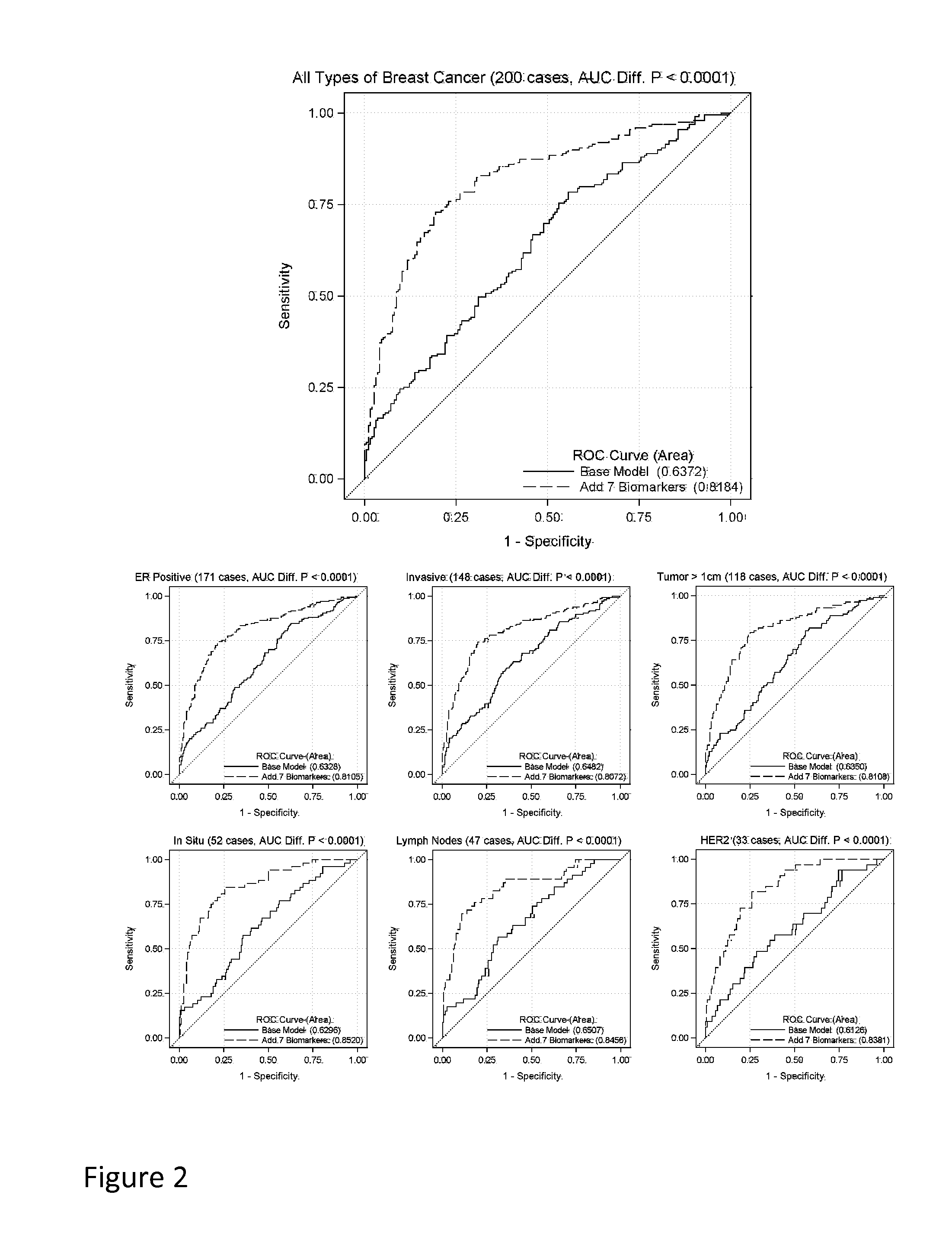 Reagents and Methods for Breast Cancer Detection