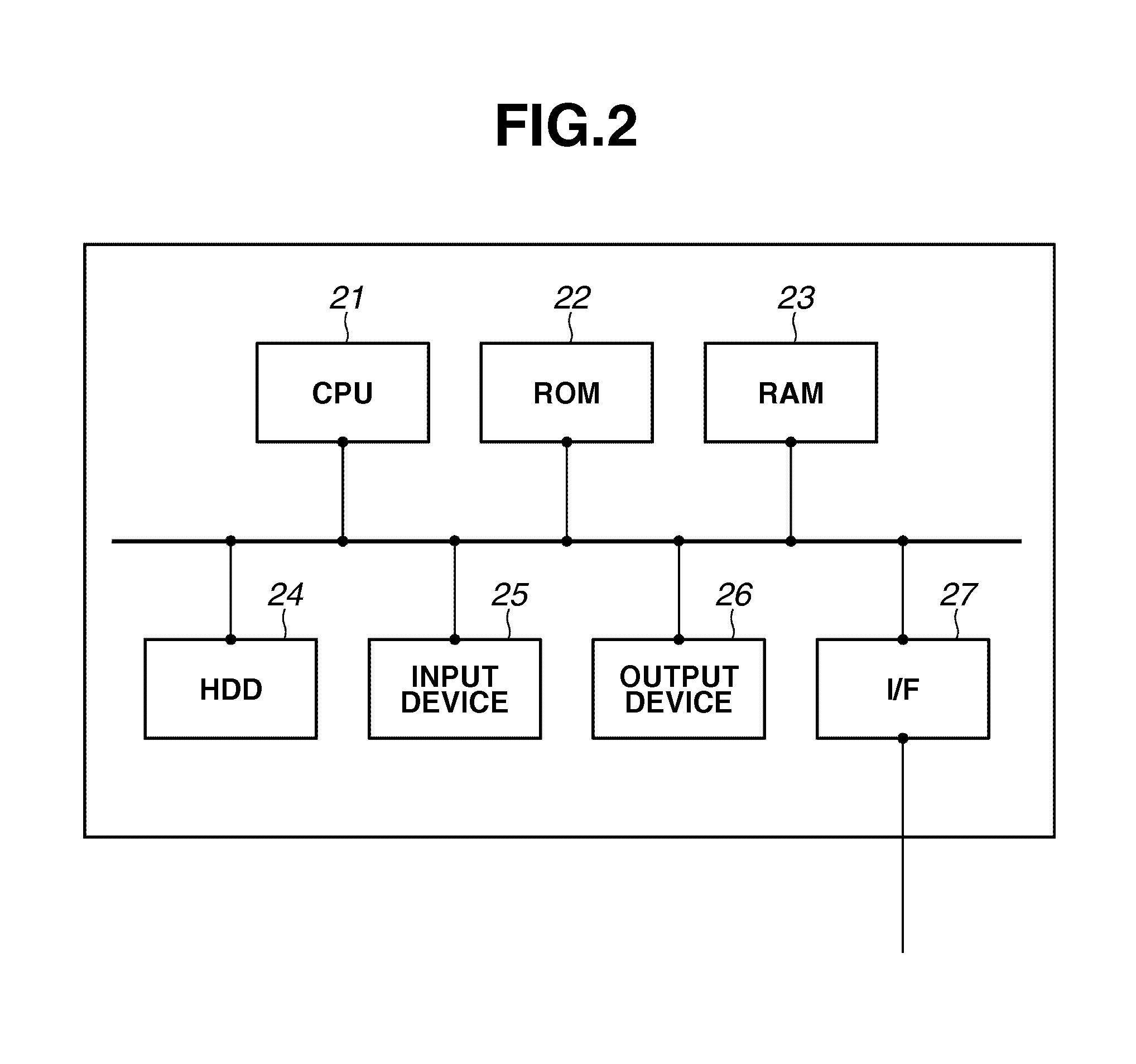 Server system, control method, and storage medium for securely executing access to data of a tenant