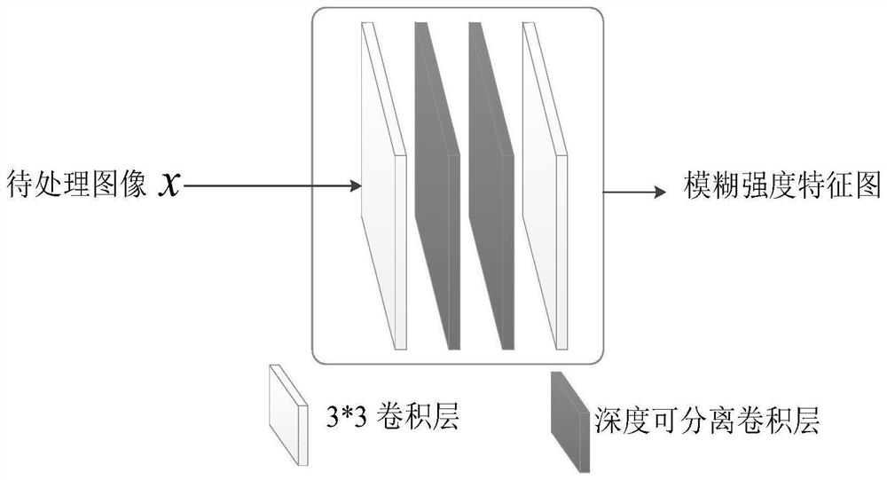 Image restoration method and device, image restoration equipment and storage medium