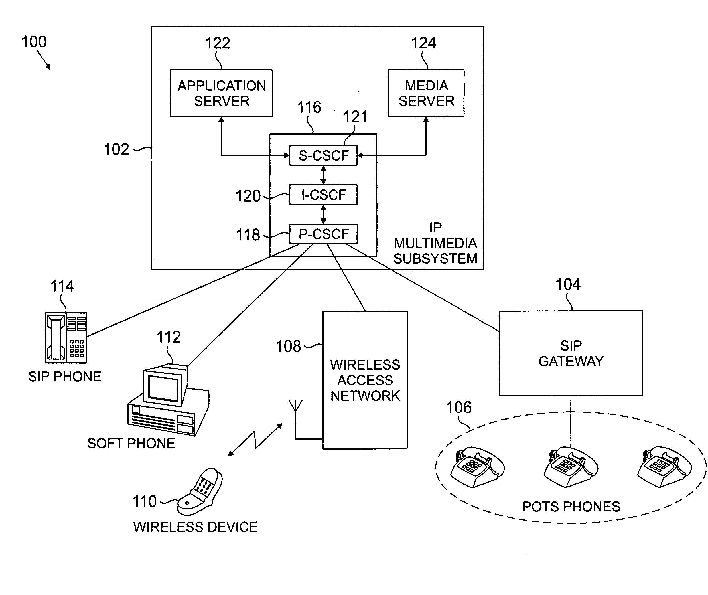 Apparatus and method for handling call features activated by POTS phones in an IP multimedia subsystem