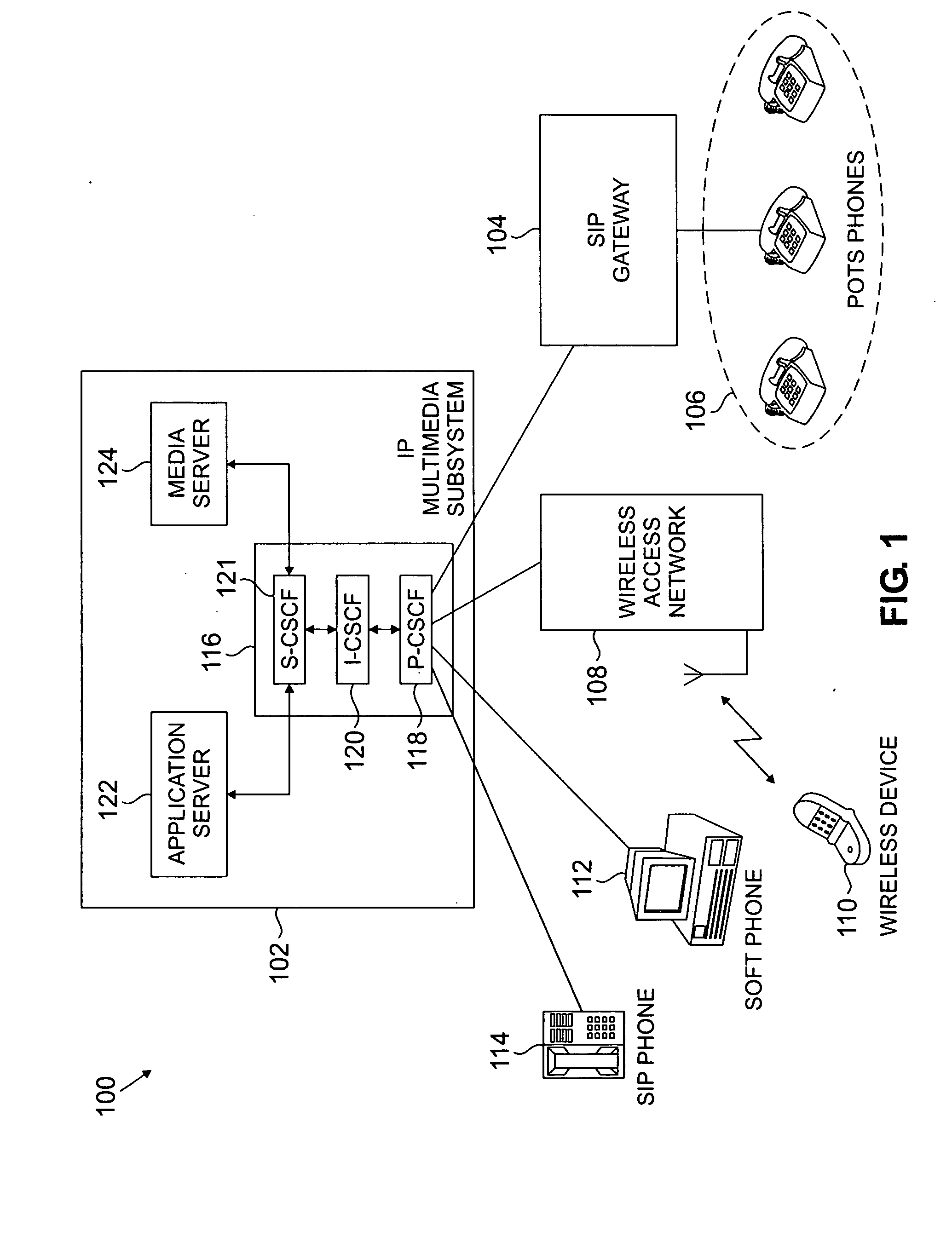 Apparatus and method for handling call features activated by POTS phones in an IP multimedia subsystem