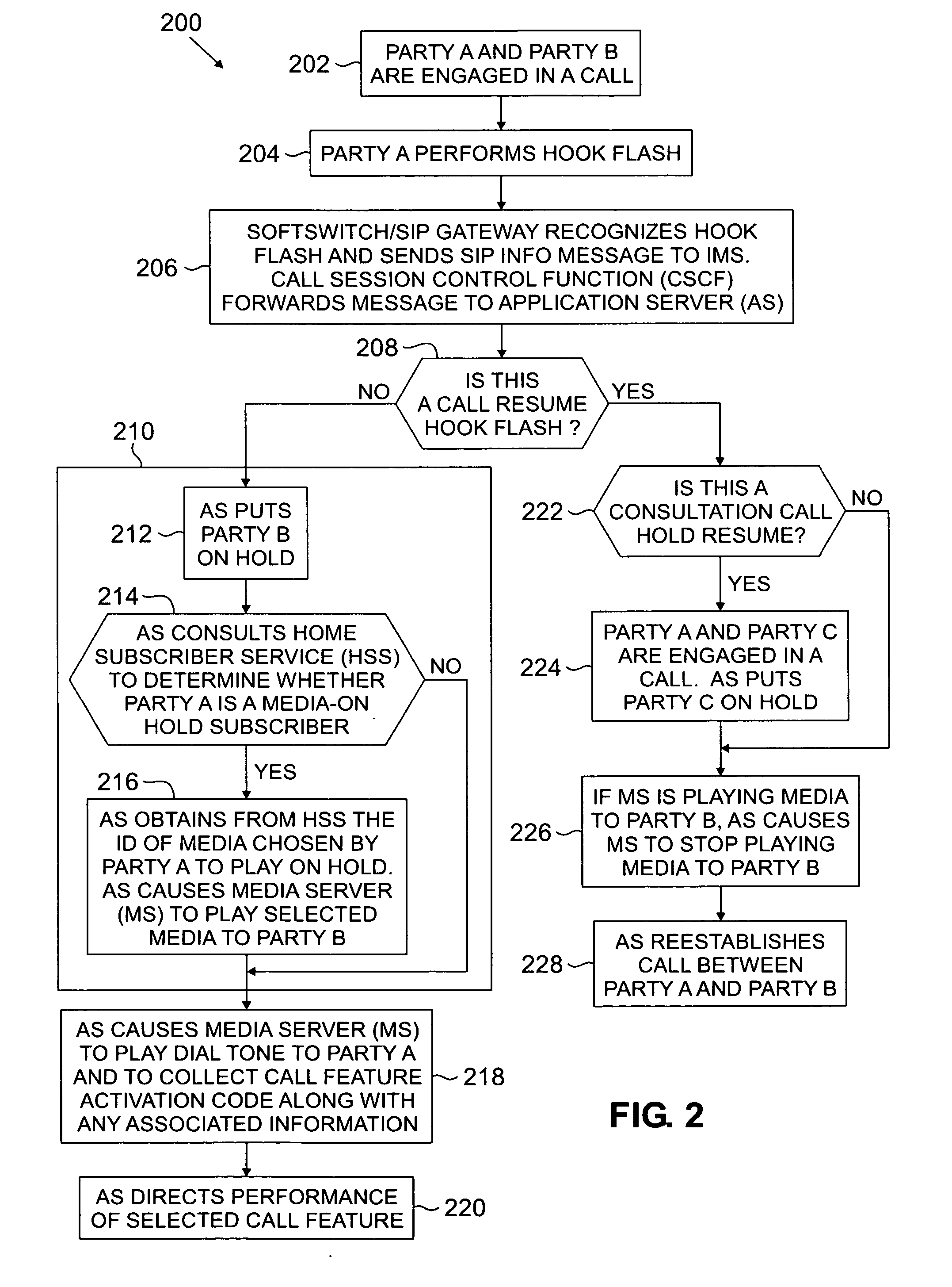 Apparatus and method for handling call features activated by POTS phones in an IP multimedia subsystem