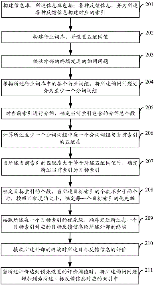 Method, device and system for realizing intelligent customer service