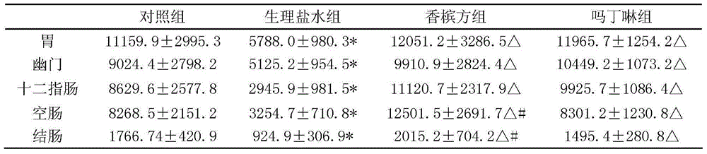 Traditional Chinese medicinal composition for promoting recovery of gastrointestinal function after abdominal operation and preparation method of traditional Chinese medicinal composition