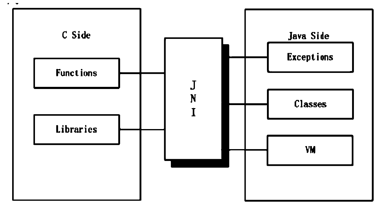 Java code encryption method and device