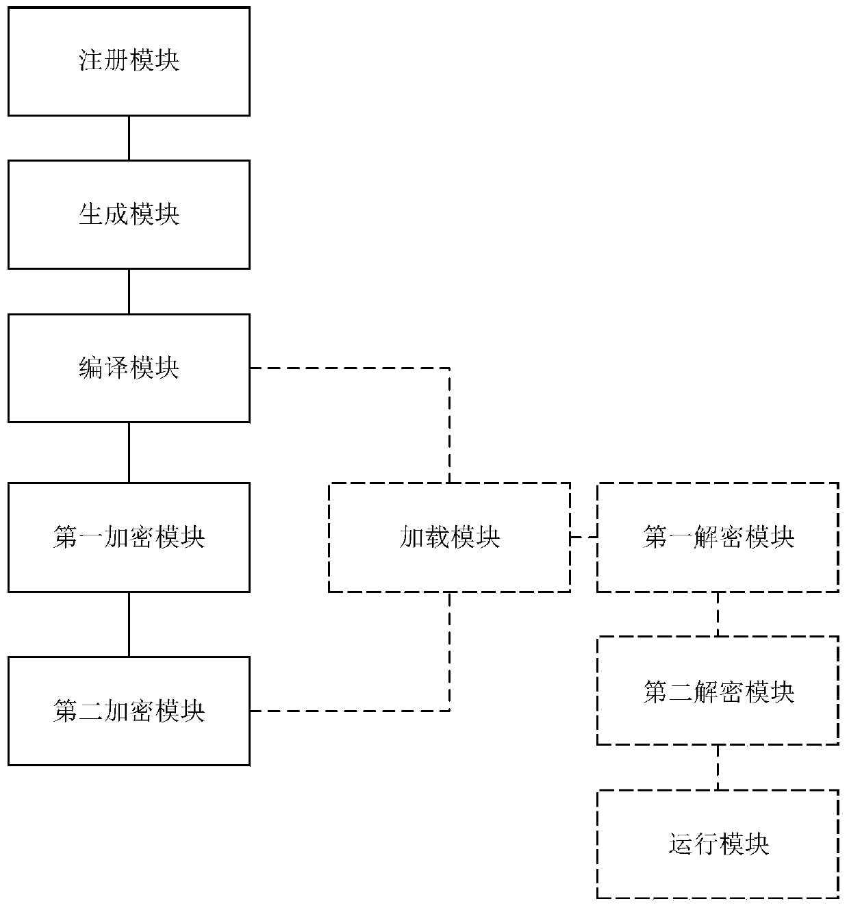 Java code encryption method and device