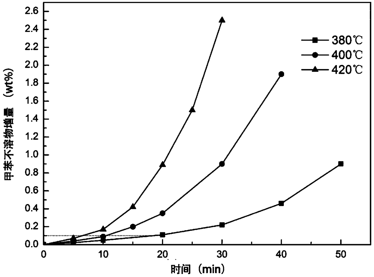 A device and method for measuring the coking tendency of solid-containing heavy raw materials when heated