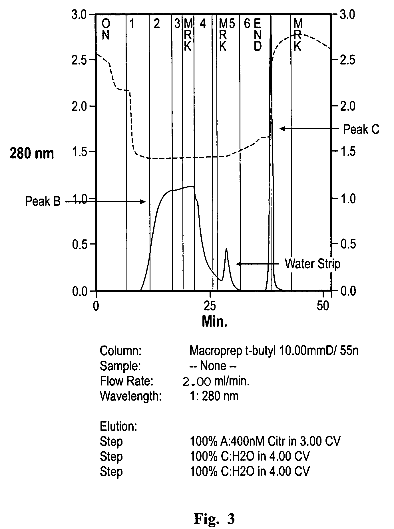 Process for purifying proteins in a hydrophobic interaction chromatography flow-through fraction