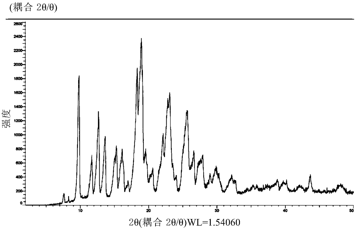 Idelalisib crystal form C and preparation method thereof