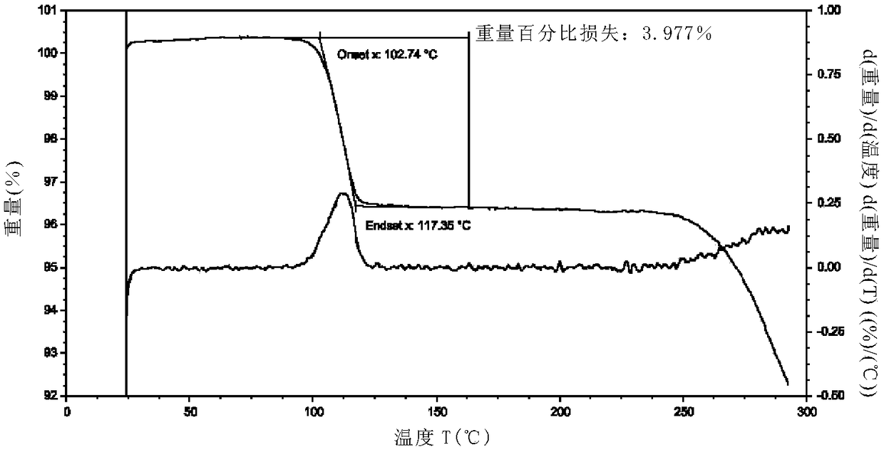 Idelalisib crystal form C and preparation method thereof