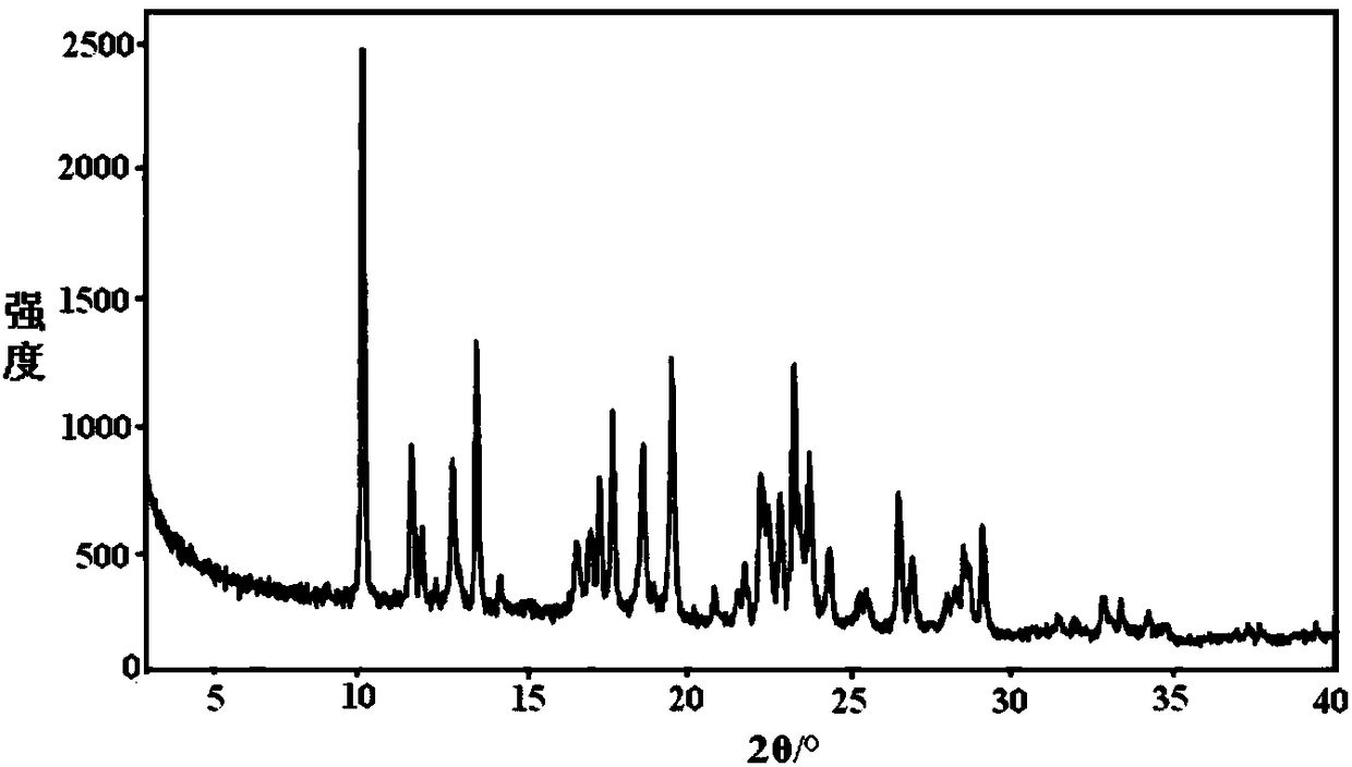 Idelalisib crystal form C and preparation method thereof