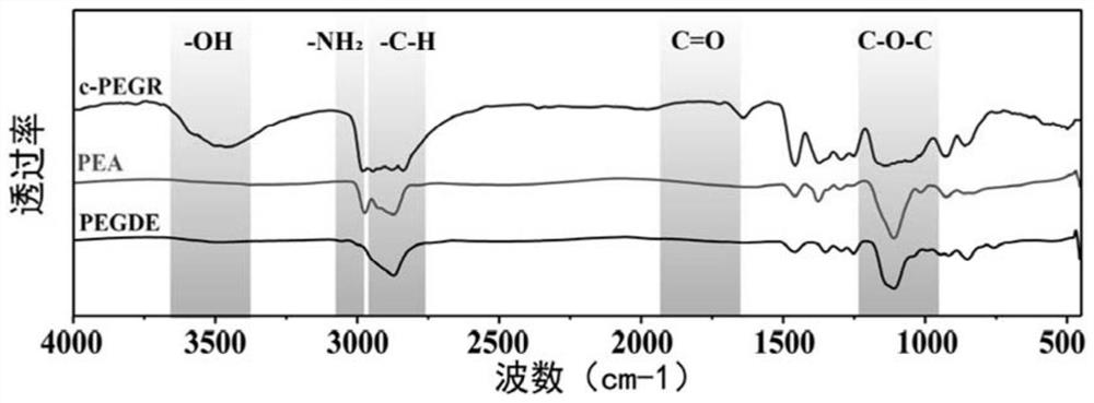 Method for measuring oxidation potential of electrolyte