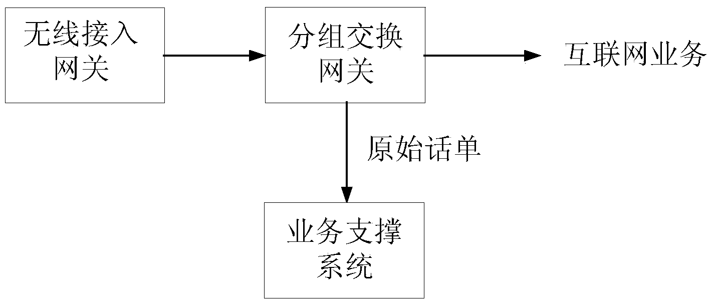 Flow collecting device and system and method for directional flow accounting