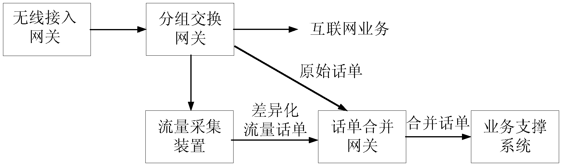 Flow collecting device and system and method for directional flow accounting