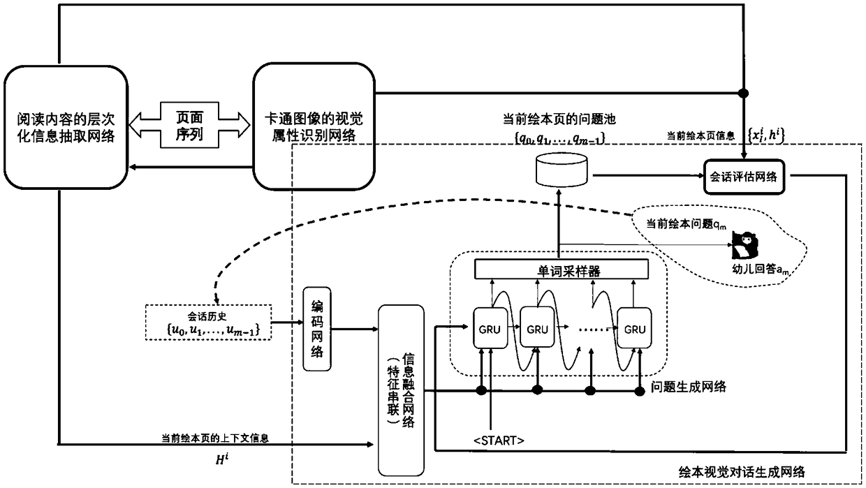 A visual chat robot session generation method