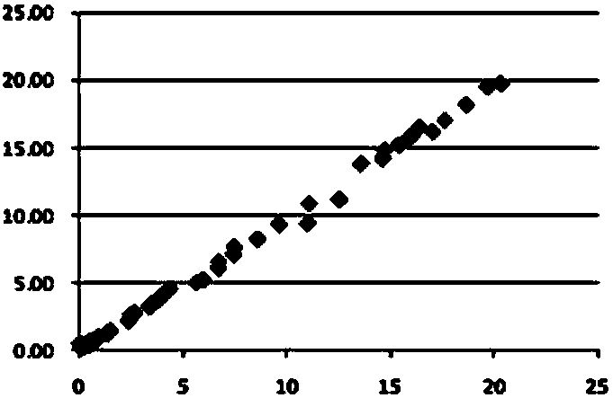 Kit and method for measuring content of squamous cell carcinoma antigen