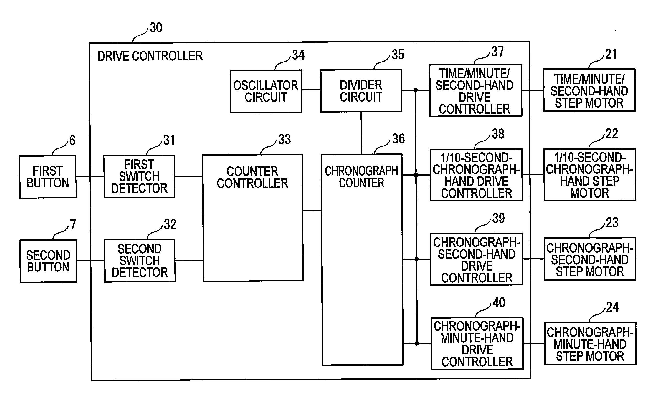 Time measurement device