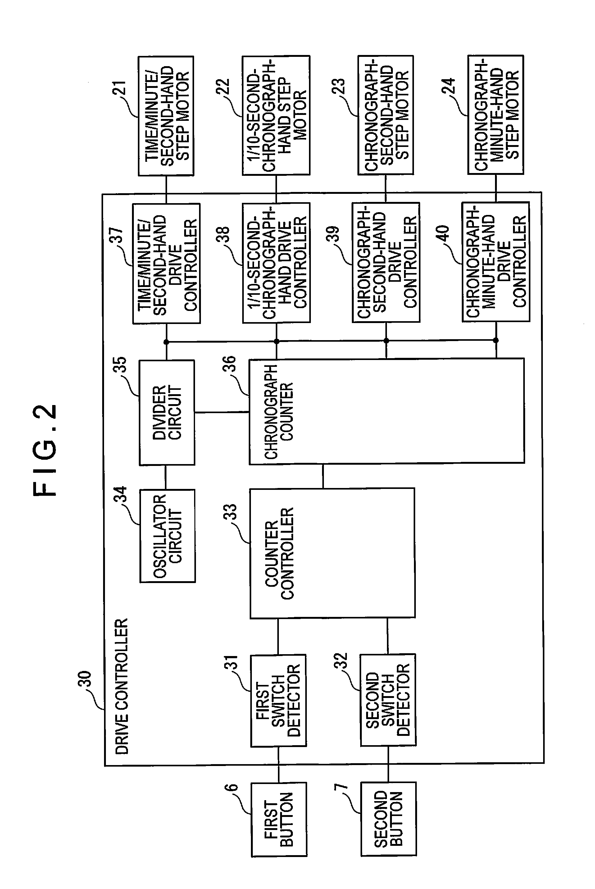 Time measurement device