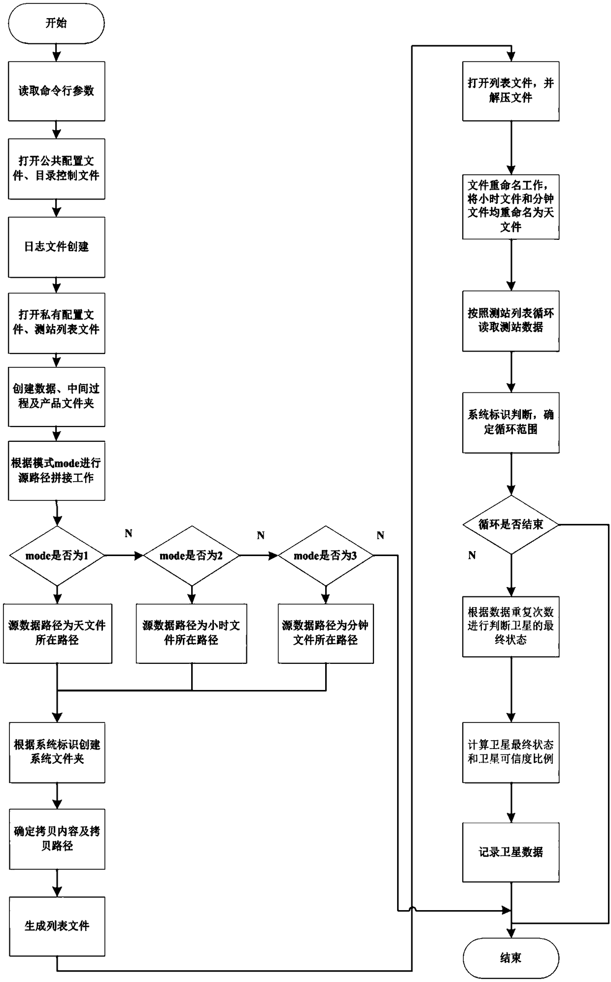 GNSS satellite abnormity state fast monitoring technology