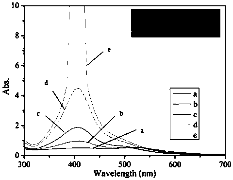 Au-Ag nanometer core-shell material taking carrageenan as reducing agent as well as preparation method and application thereof