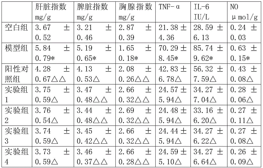 Method for extracting camellia chrysantha polysaccharide from camellia chrysantha leaves