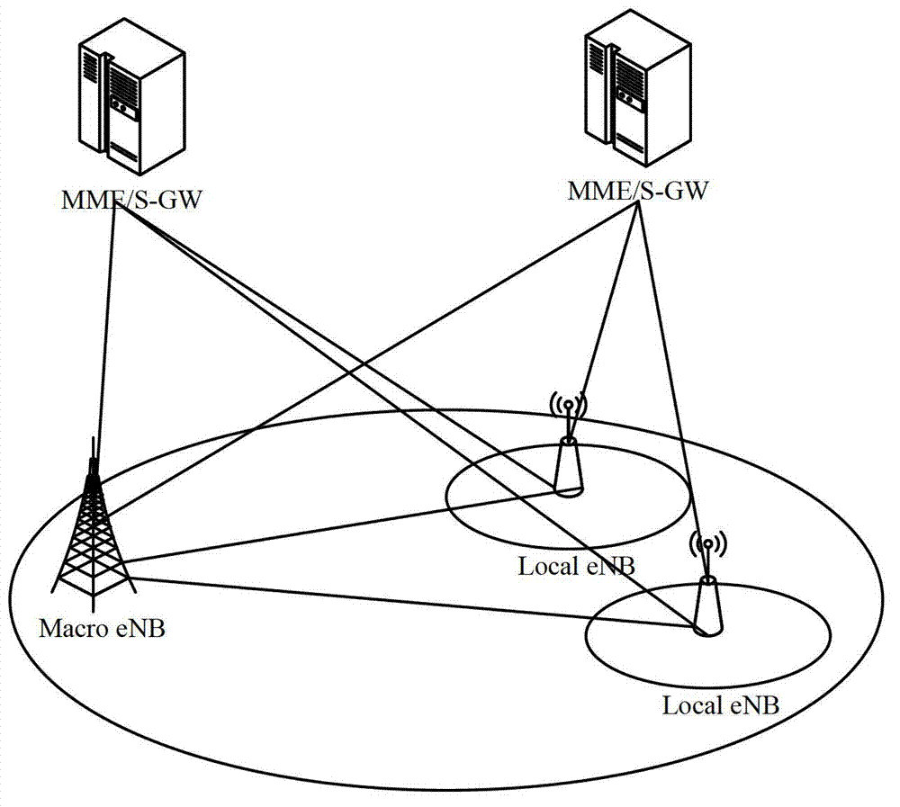 Method and device for data forwarding