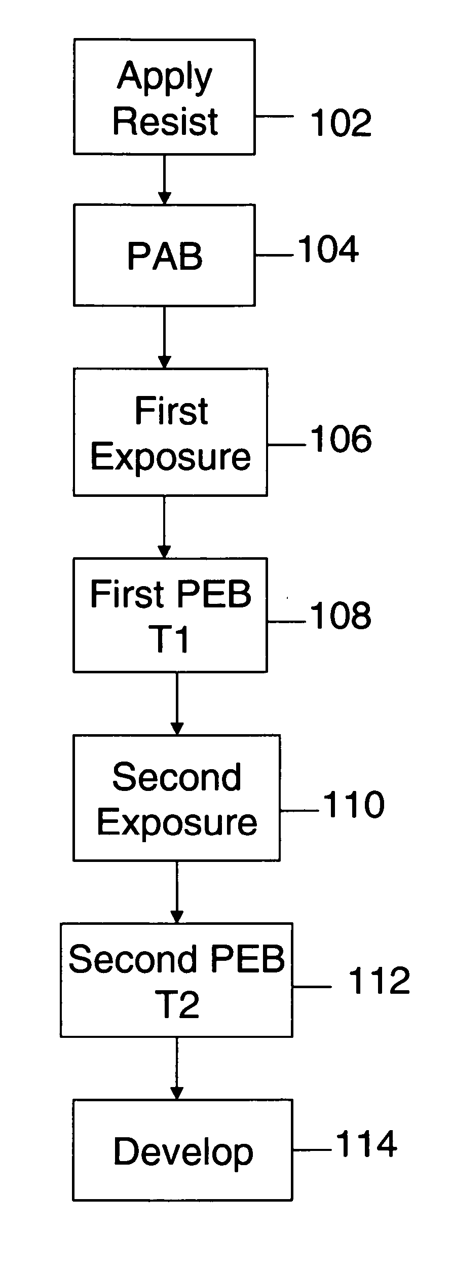 Method for lithography for optimizing process conditions