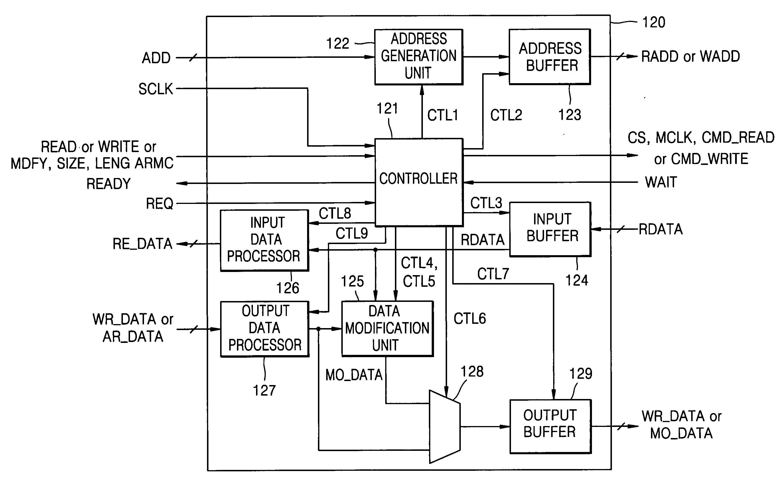 Memory controller having a read-modify-write function