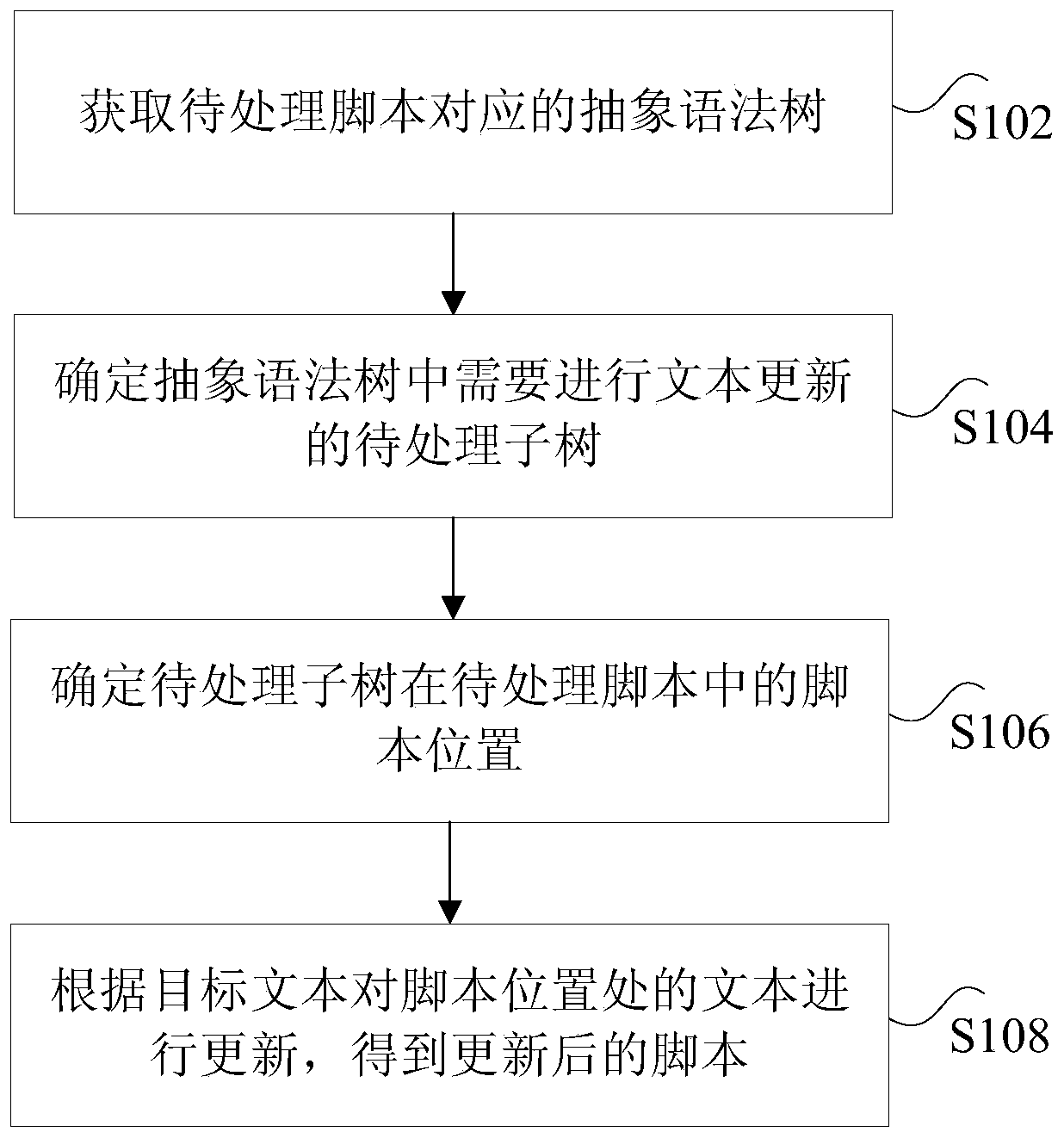 Script updating method and device