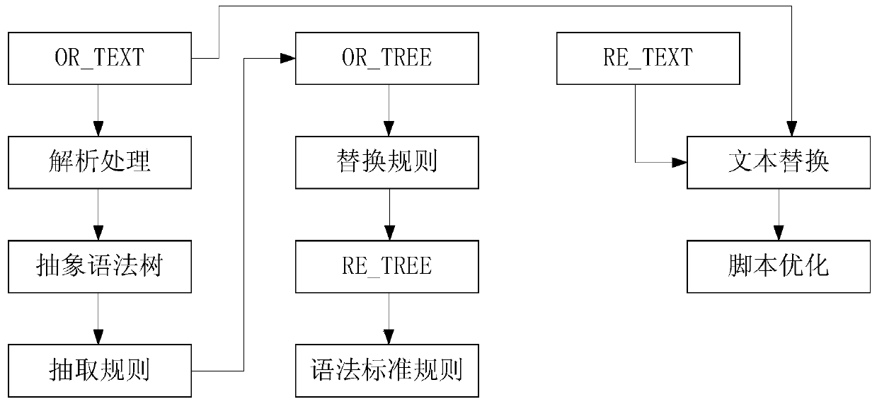 Script updating method and device