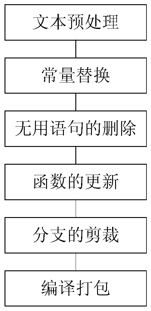 Script updating method and device