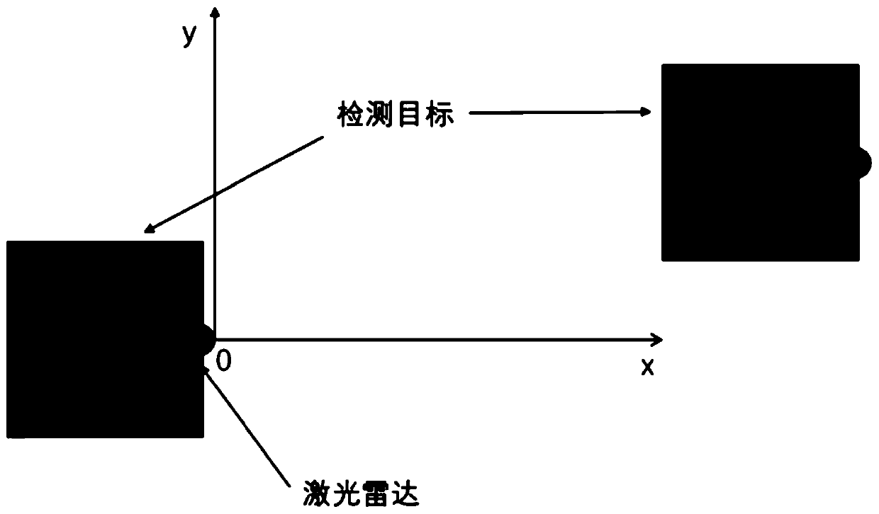 Hydraulic support alignment method based on laser radar