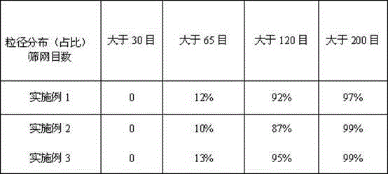 Epinastine hydrochloride composition