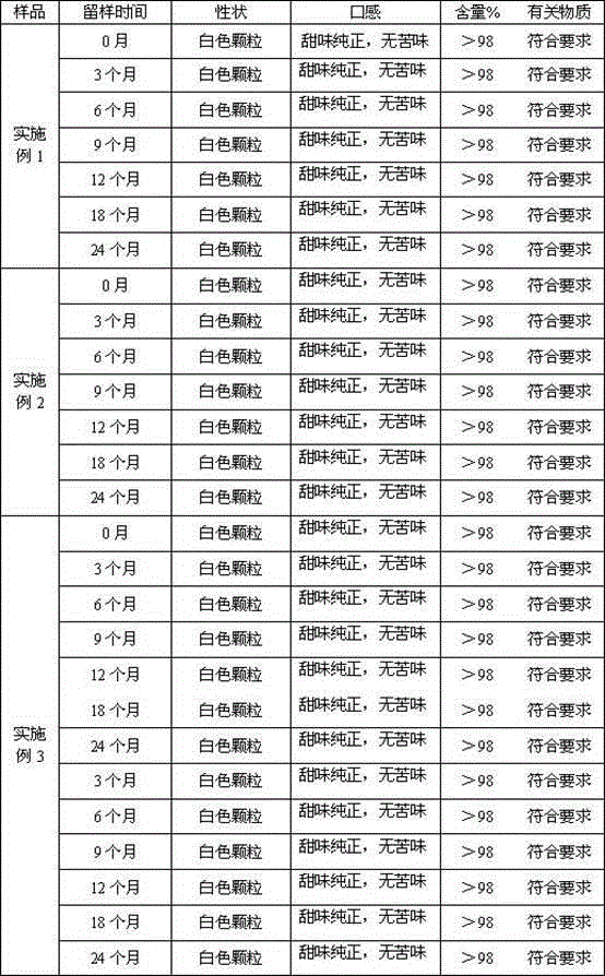 Epinastine hydrochloride composition