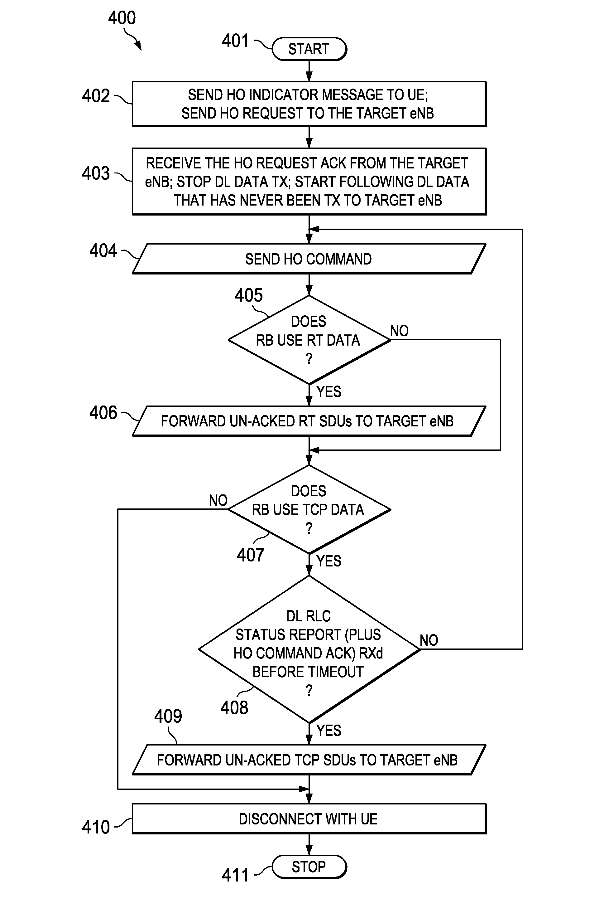 Radio Bearer Dependent Forwarding for Handover