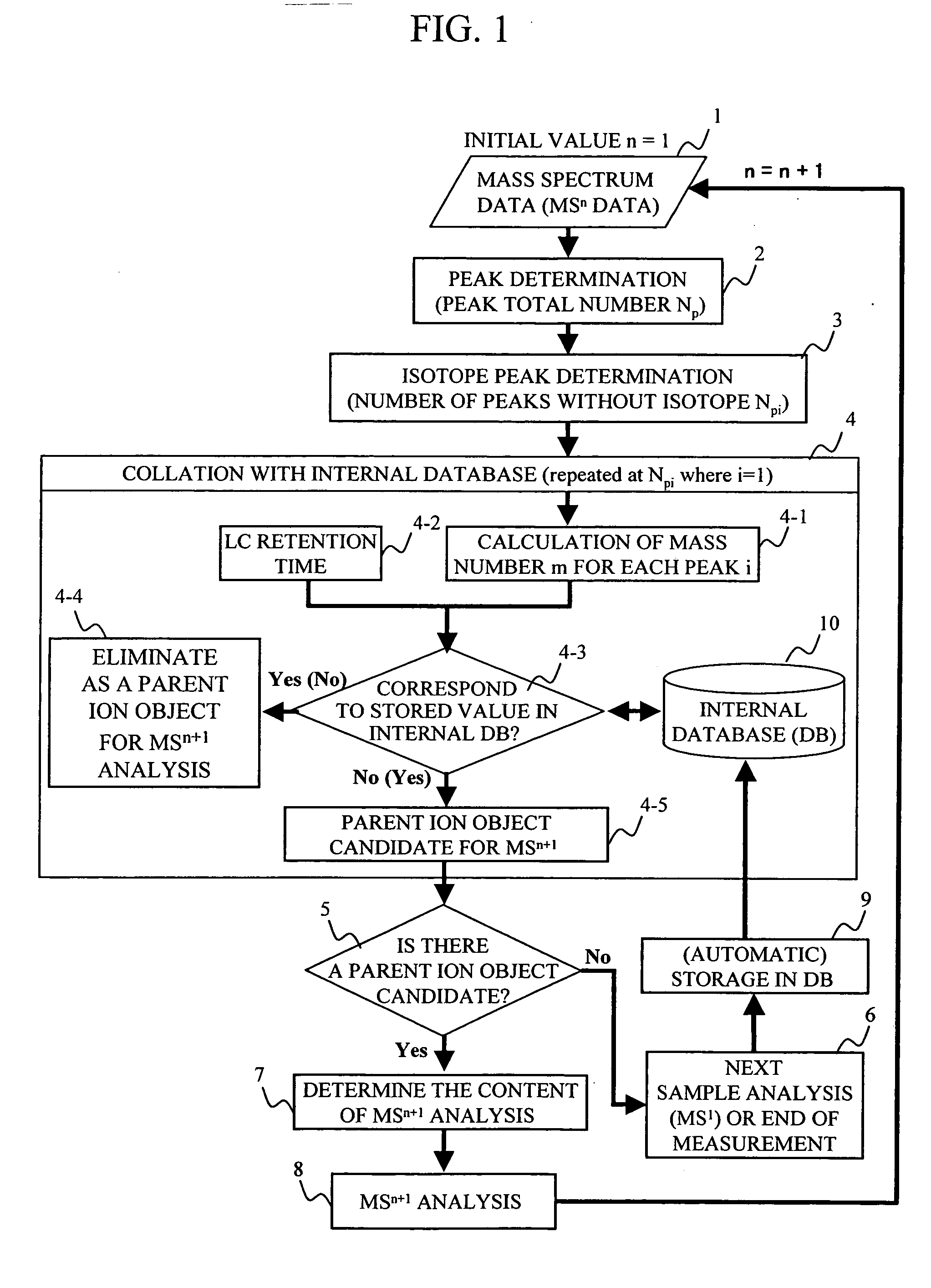 Mass spectrometer system