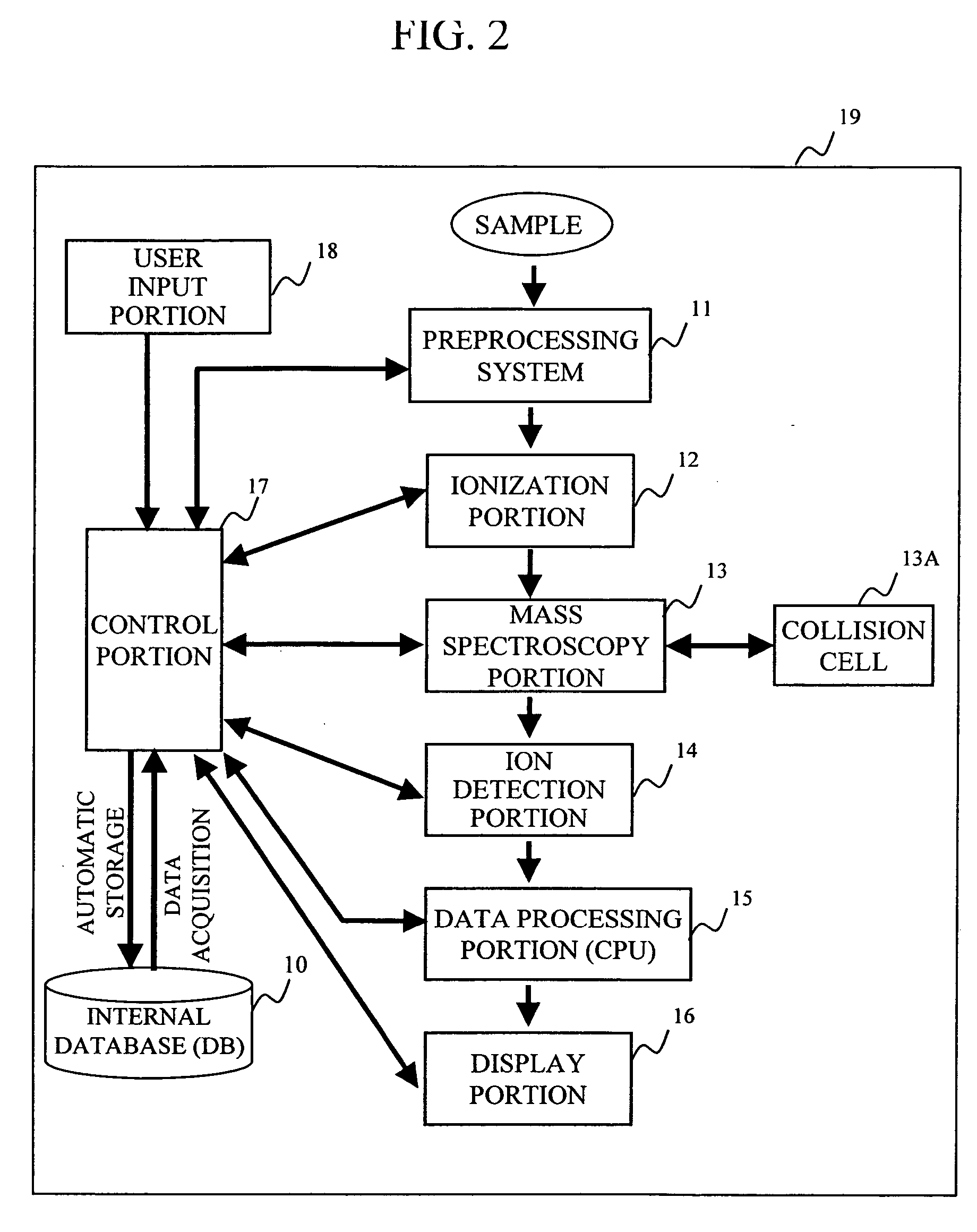 Mass spectrometer system