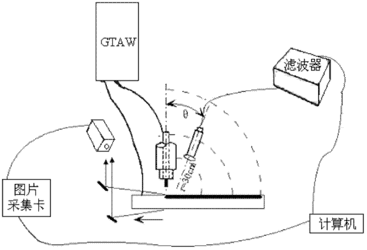 Sound signal transduction and prediction method of GTAW (gas tungsten arc welding) welding fusion penetration state