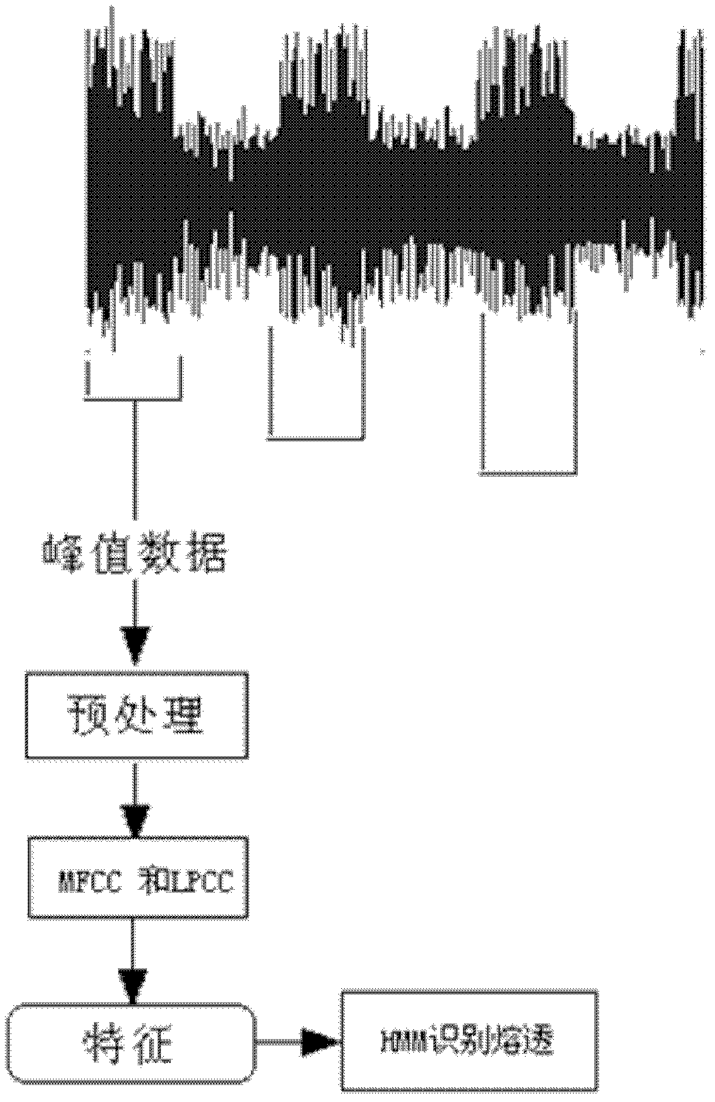 Sound signal transduction and prediction method of GTAW (gas tungsten arc welding) welding fusion penetration state