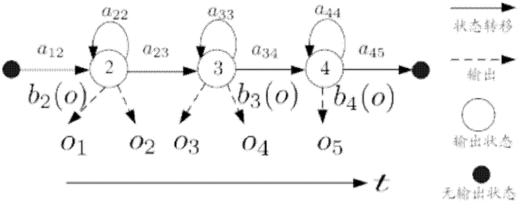 Sound signal transduction and prediction method of GTAW (gas tungsten arc welding) welding fusion penetration state