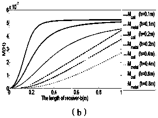 Metal foreign matter detection method of wireless electrical energy transmission system