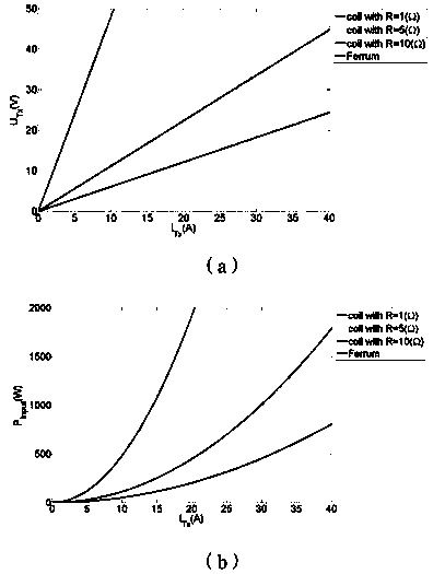 Metal foreign matter detection method of wireless electrical energy transmission system