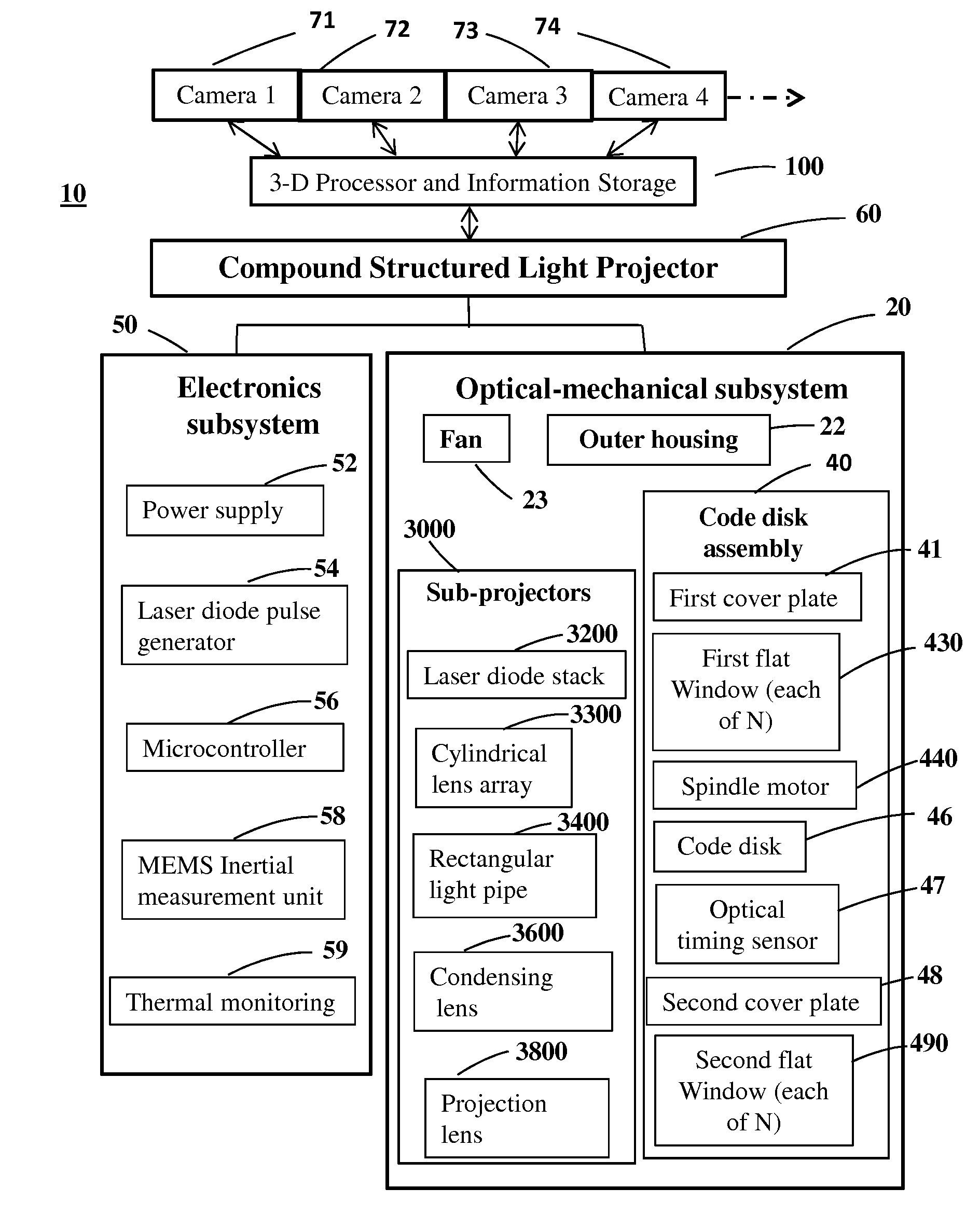 Compound structured light projection system for 3-D surface profiling