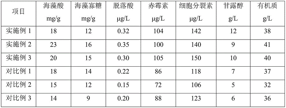 Fertilizer containing natural plant growth substance and preparation technique thereof