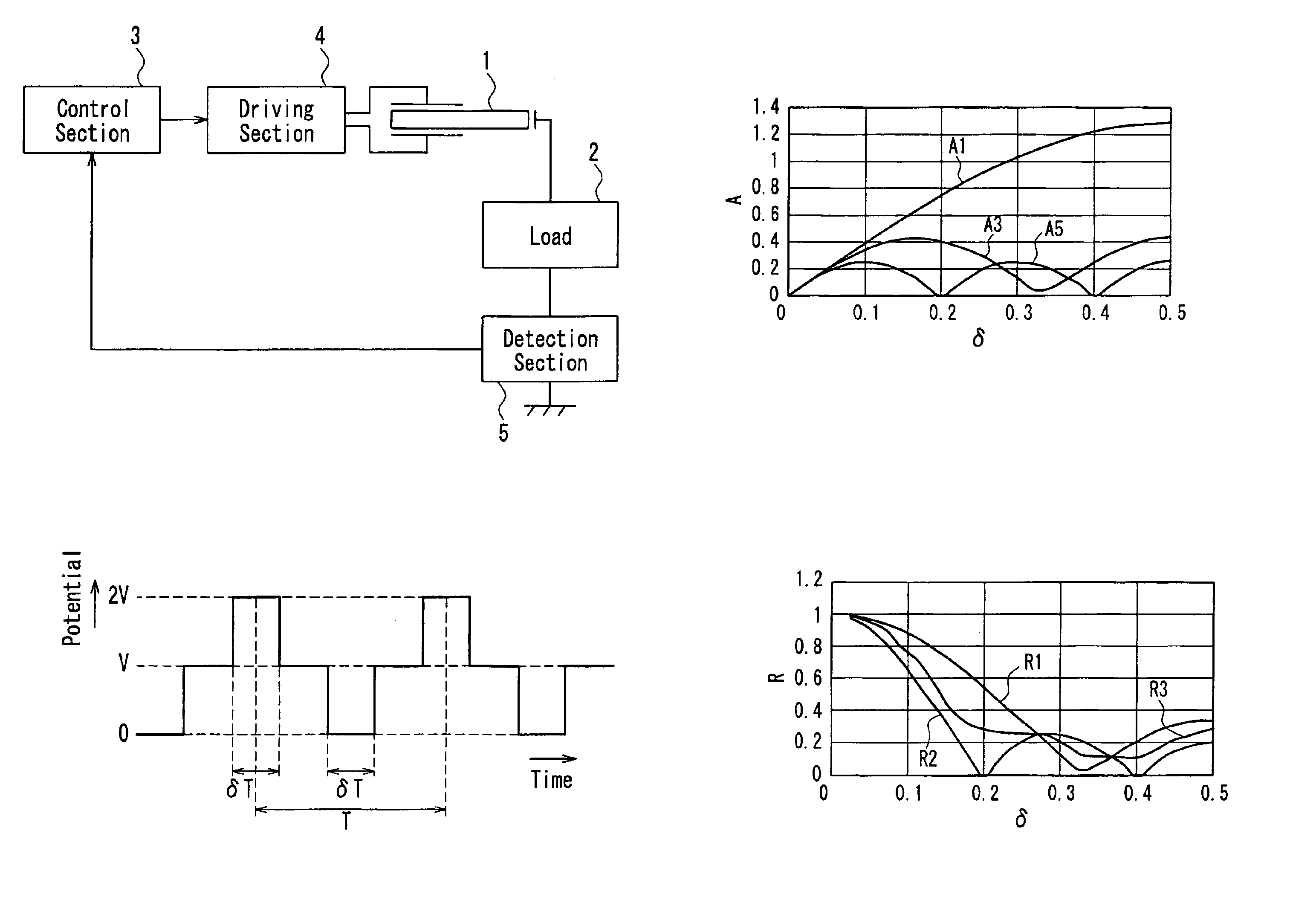 Driving method and driving circuit for piezoelectric transformer, cold-cathode tube light-emitting apparatus, liquid crystal panel and device with built-in liquid crystal panel