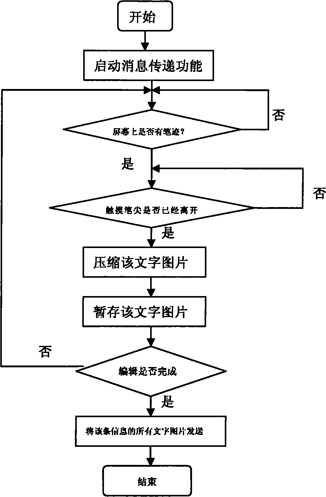 Method for transmitting individualized short message