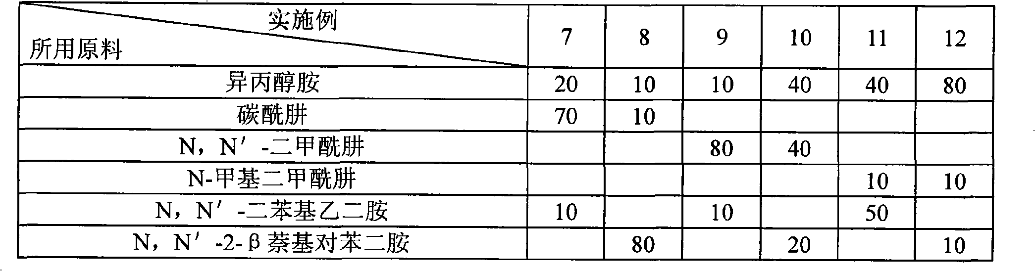 Ethylene apparatus caustic wash tower butter inhibitor and use method thereof